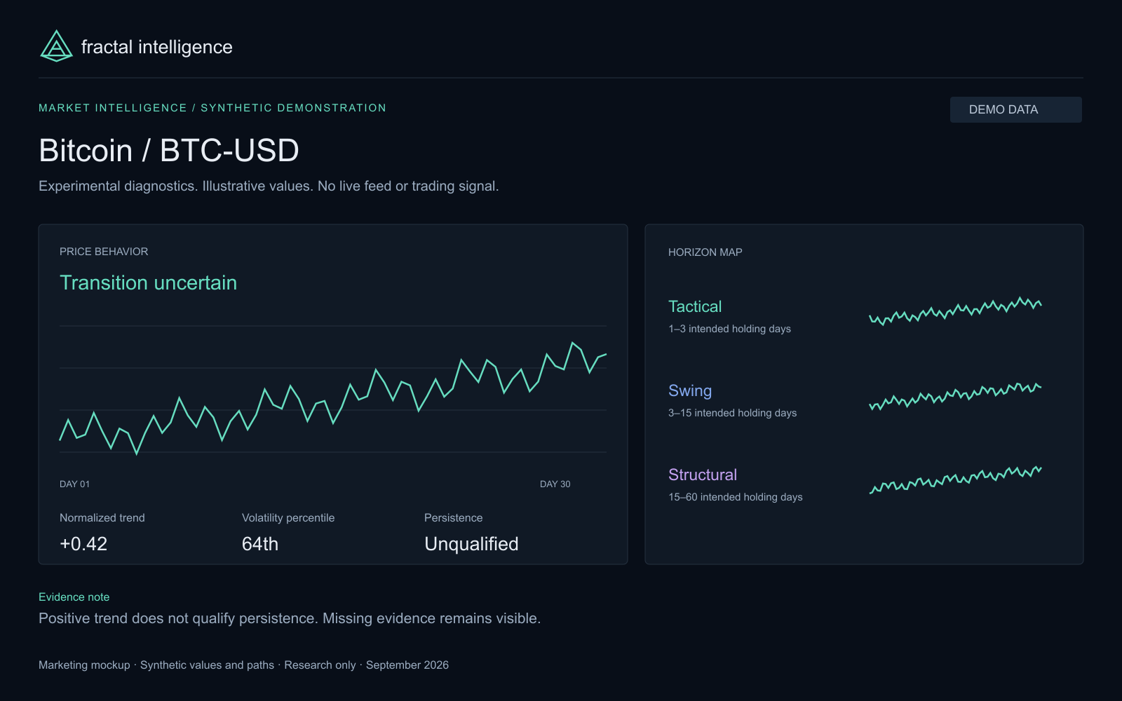 Synthetic btc market intelligence marketing mockup, demo data